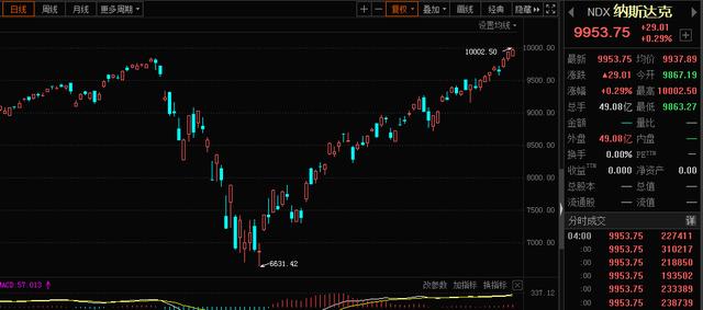 单日大涨1256.89%是怎样一种体验？