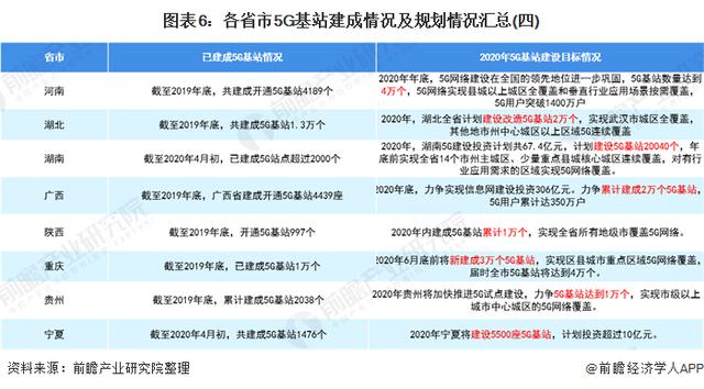 2020年中国5G产业政策规划汇总及解读 各省市加快5G发展