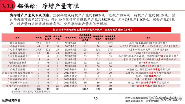 有色金属行业中期投资策略：坚守钴锂、贵金属，关注铜铝修复