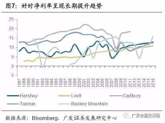 从竞争格局，找寻消费品行业“长跑冠军”
