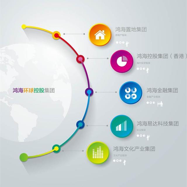 松山湖旁！鸿海携手卓越启动大岭山37万㎡巨无霸商业综合体