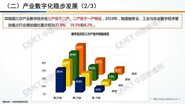 白皮书解读 |《中国数字经济发展白皮书 （2020年）》（PPT）