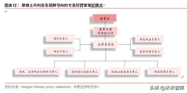 券商行业深度报告：从管理模式革新看龙头券商崛起