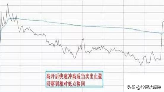 成功就是简单的事情重复做，交易只需记住：日