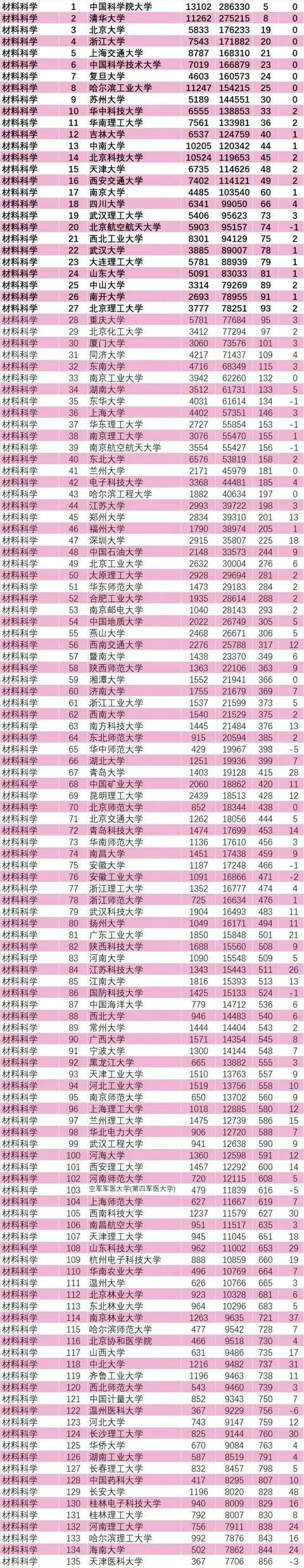 重磅！2020年最新材料科學排行榜發布