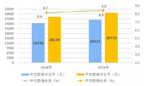 收入超过70%网友，为什么大多数人还是觉得自己很穷？