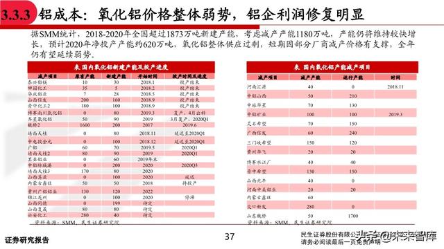 有色金属行业中期投资策略：坚守钴锂、贵金属，关注铜铝修复