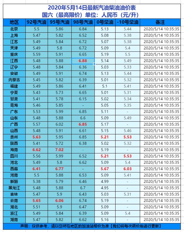 油价今晚调整：欧佩克日减产百万桶，能否撬动
