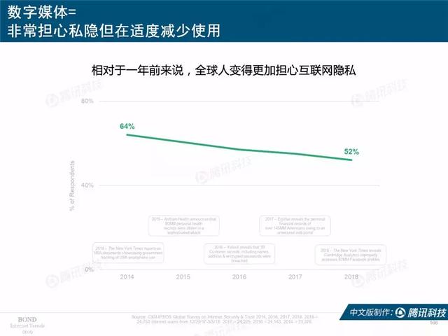 2019互联网女皇报告完整版：全球前30大互联网公司，中国占7席