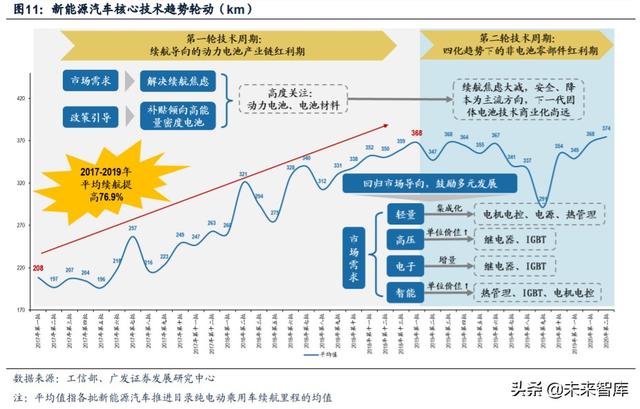 新能源汽车产业链深度报告：解析非电池零部件最强阿尔法
