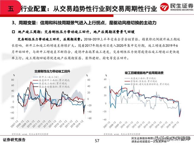 2020年中期A股投资策略：从交易趋势到交易周期
