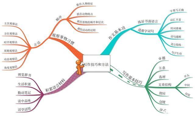 从事自媒体写作，怎么做才有可能挣到钱？分享六个写作方法