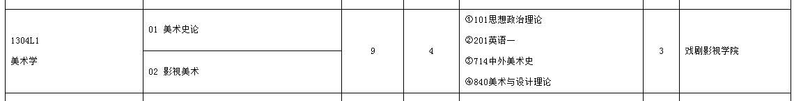 2019年中国传媒大学美术学考研：141高分详细解读美术学备考