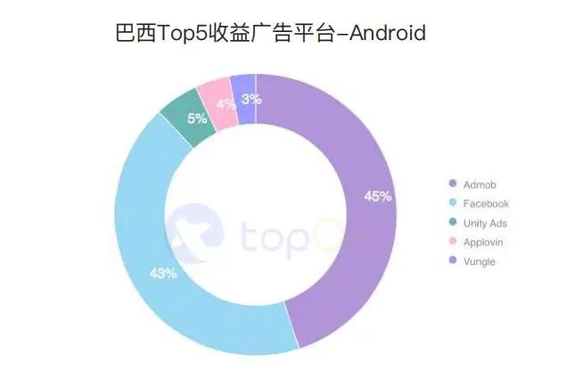 买量必读：2020H1全球手游买量与变现数据报告