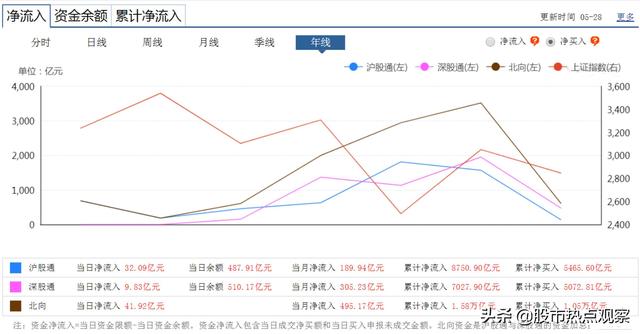 聪明资金（北上资金）持股市值占总股本比超过