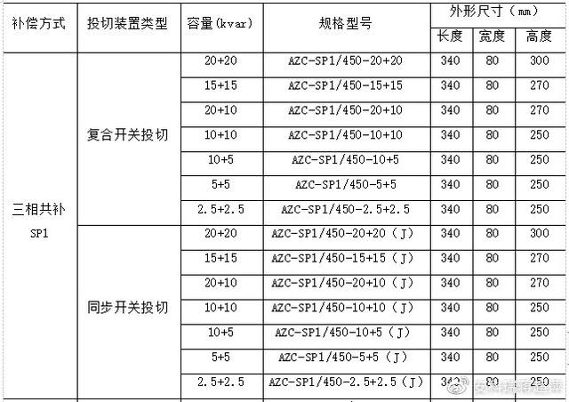 淺談低壓智能電力電容器的功能及運用