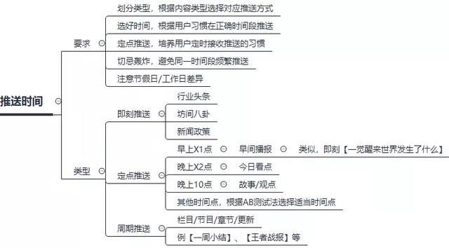 一套完整的APP推送体系方案