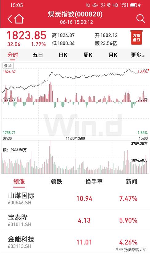 沪指重回2900点！多路资金上演“回马枪”，券商