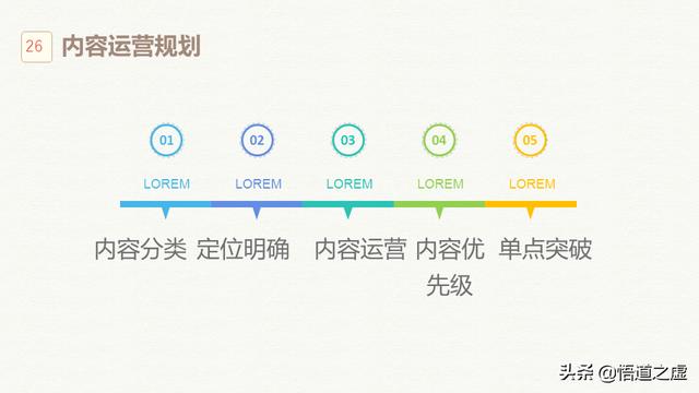 企业新媒体应该这样规划和运营，才是正确操作