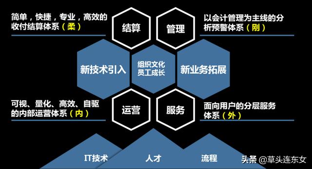 TCL：以用户为导向的财务共享创新实践