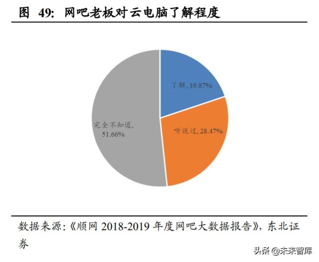 顺网科技深度解析：网吧龙头升级，打造综合型云服务公司