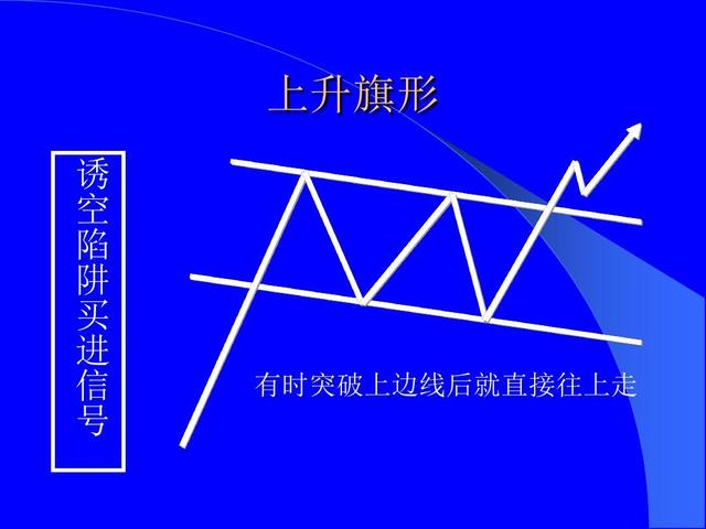 股票技术形态大全（全图版）；进场位置和应对