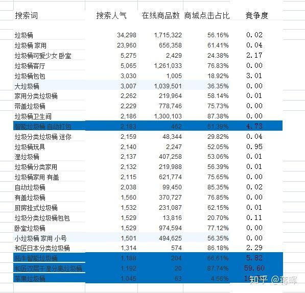 淘宝要怎么做一件代发？