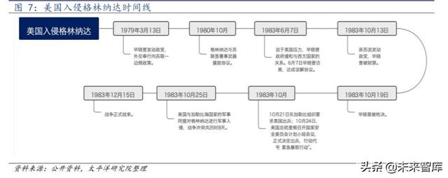 好战的美国：1980年以来美国历次对外战争的动因分析