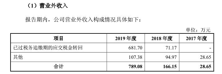 福昕软件：公开信息数据"打架"，溢价收购海外资产