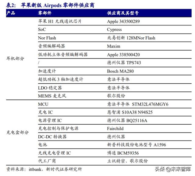 歌尔股份深度解析：TWS耳机放量引领增长，精密制造内功铸就成长