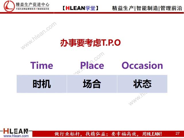 「精益学堂」有效沟通——报.联.商（上篇）