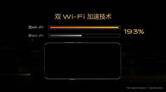 网速倍增的黑科技，双Wi-Fi助力手机网络更快更稳