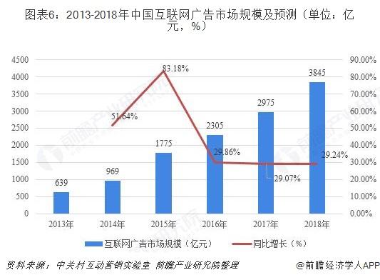 互联网行业发展现状分析：细分市场普遍进入成熟稳定期