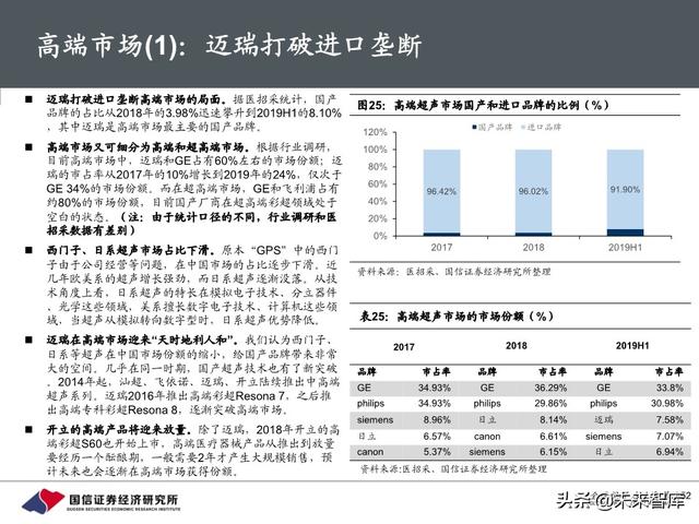 医疗器械行业深度报告：118页深度解析超声产业链