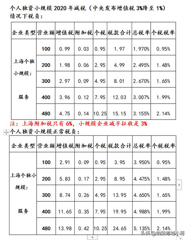 公转私被查！这样转账可能涉嫌违法，公转私这8种情况是允许的