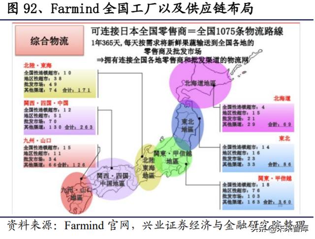 生鲜行业深度报告：日本生鲜小业态及到家业务的启示