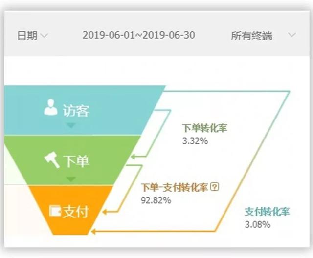 淘宝多类目多裂变玩法，日均出单30+