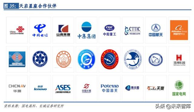 卫星互联网行业专题报告：建设开启，低轨卫星产业链全面受益