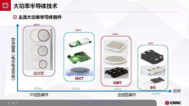 中車時(shí)代電氣：大功率半導(dǎo)體技術(shù)現(xiàn)狀與展望