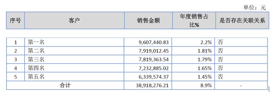 「新鼎资本研究」新三板优质企业之一百零六——汉维科技