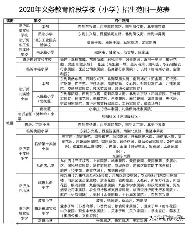 刚刚!河东区2020年义务教育阶段招生方案公布