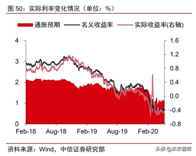 周期產業2020年下半年投資策略：守望周期，擁抱成長