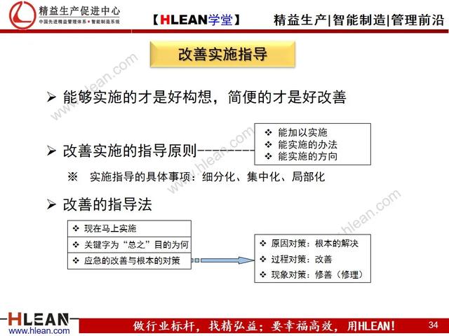 「精益学堂」精益生产之改善提案活动