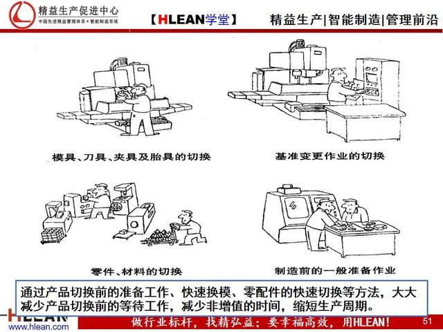 「精益学堂」精益生产漫画集