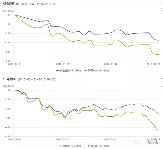 一只优秀的基金产品到底长什么样？（深度）