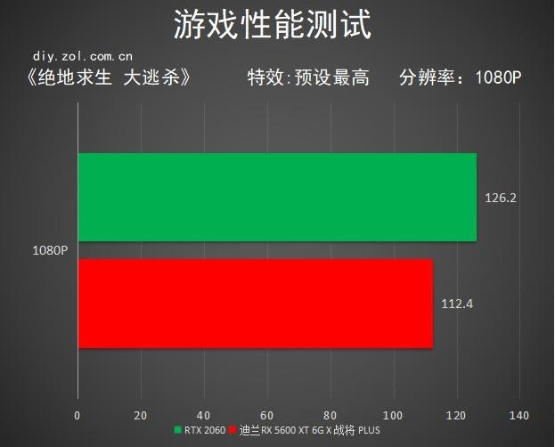 RX 5600XT显卡首测 性能大幅度提升 温度达到新高度