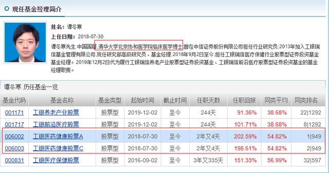 说说医药基金四大天王，吴兴武、葛晨、葛兰、谭冬寒