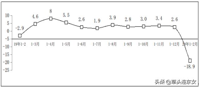 疫情影响软件业收入、利润、出口大幅下降，电