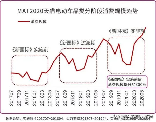 互联网三巨头，踩上电动车“风火轮”