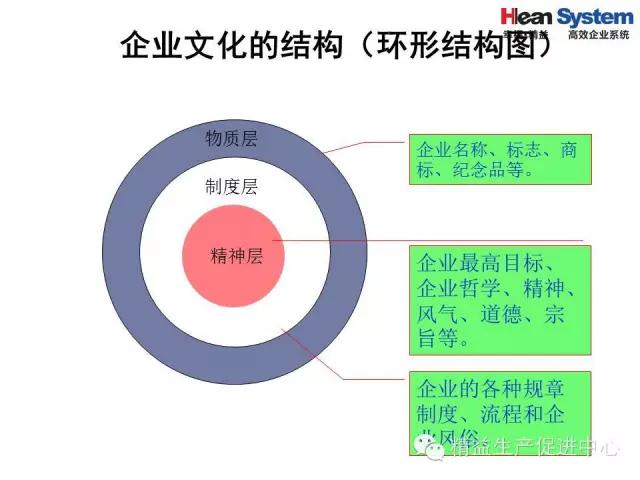 「精益学堂」精益老师常用方法和工具（四）